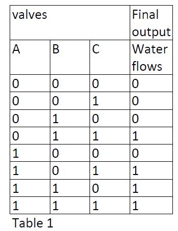 truth-tables-17-2-2023-937.JPG