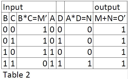 truth-tables.JPG